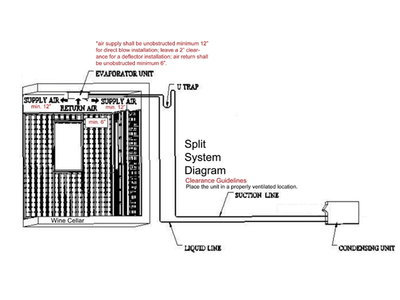 Wine-Mate 2500SSDWC Split Ceiling-Mounted Wine Cooling System