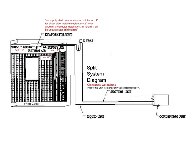 Wine-Mate 2500SSDWC Split Ceiling-Mounted Wine Cooling System