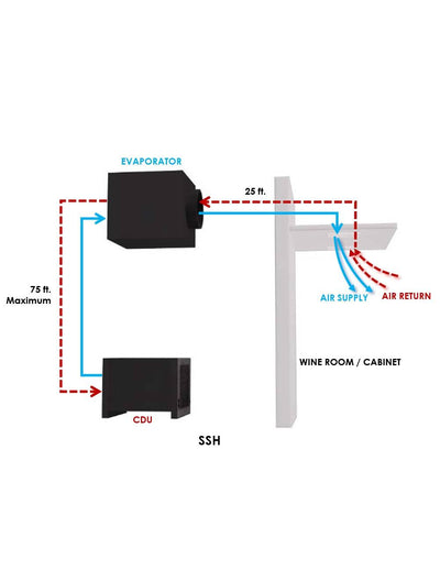 Wine-Mate 4500SSHWC Split Central-Ducted Wine Cooling System