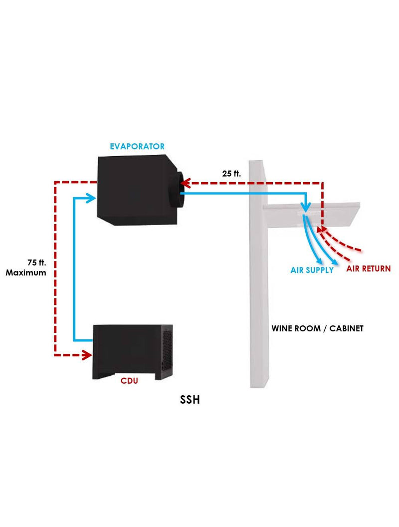 Wine-Mate 12000SSH Split Central-Ducted Cooling System 5