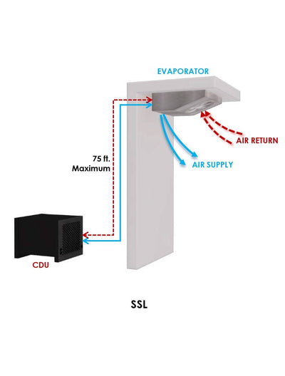 Wine-Mate 2500SSL Split Low-Profile Wine Cooling System